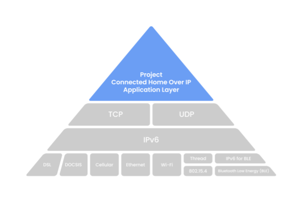 CHIP_IP_pyramid